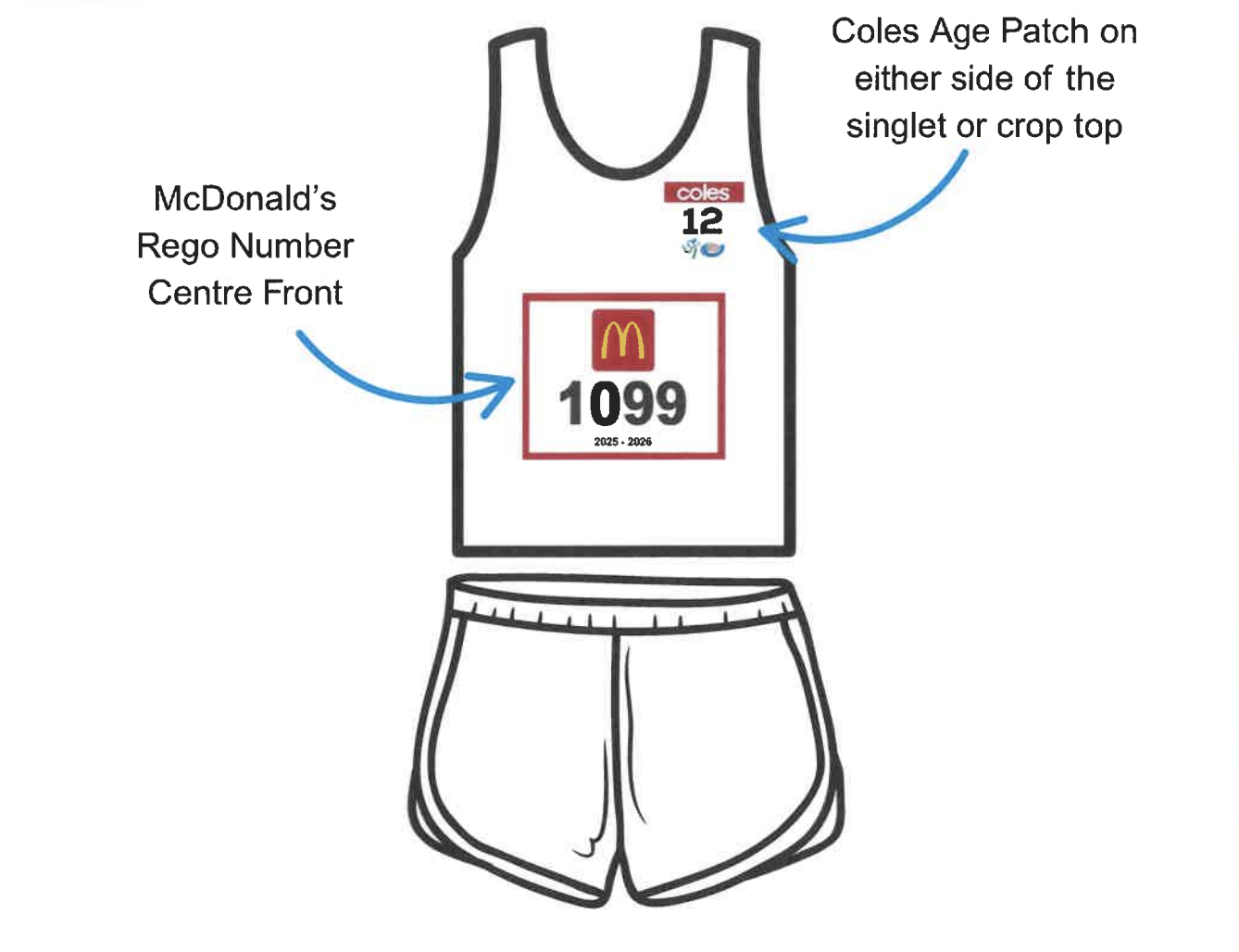 Diagram showing where to place Coles age patch and bib with registration number.